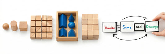 Holding the Idea in Your Hand: Flexible Manipulatives Elementary Thinking