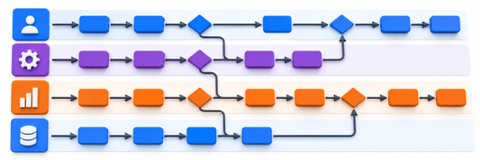 How to Build a Modular Process Flow Map on a Whiteboard
