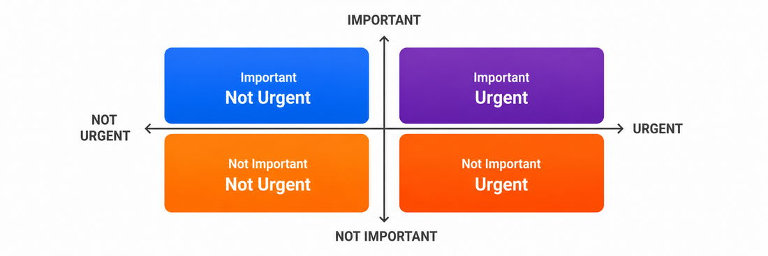 How Project Managers Can Plan Without Losing Ideas