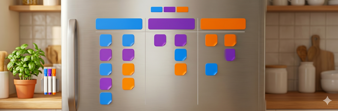 The Sprint Fridge: A Kanban Board That Lives in Your Kitchen